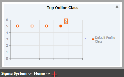 Top Online Class